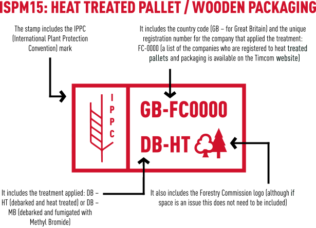 ISPM 15 heat treatment marking for wood pallets