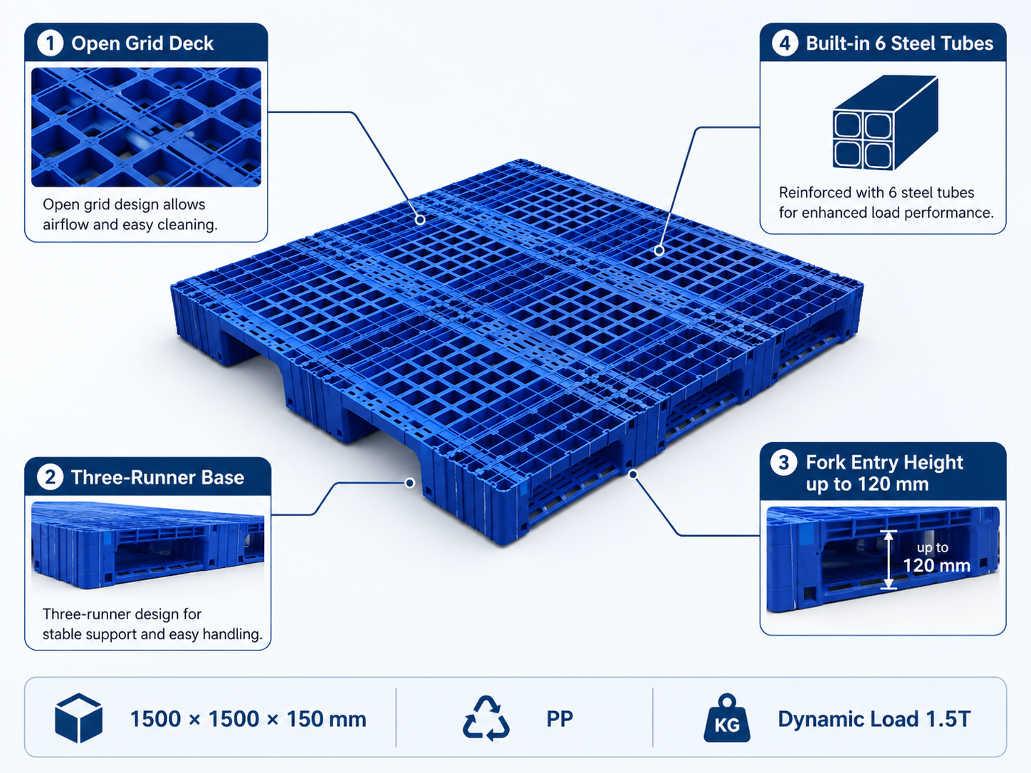 1500x1500x150 mm Modular Plastic Pallet