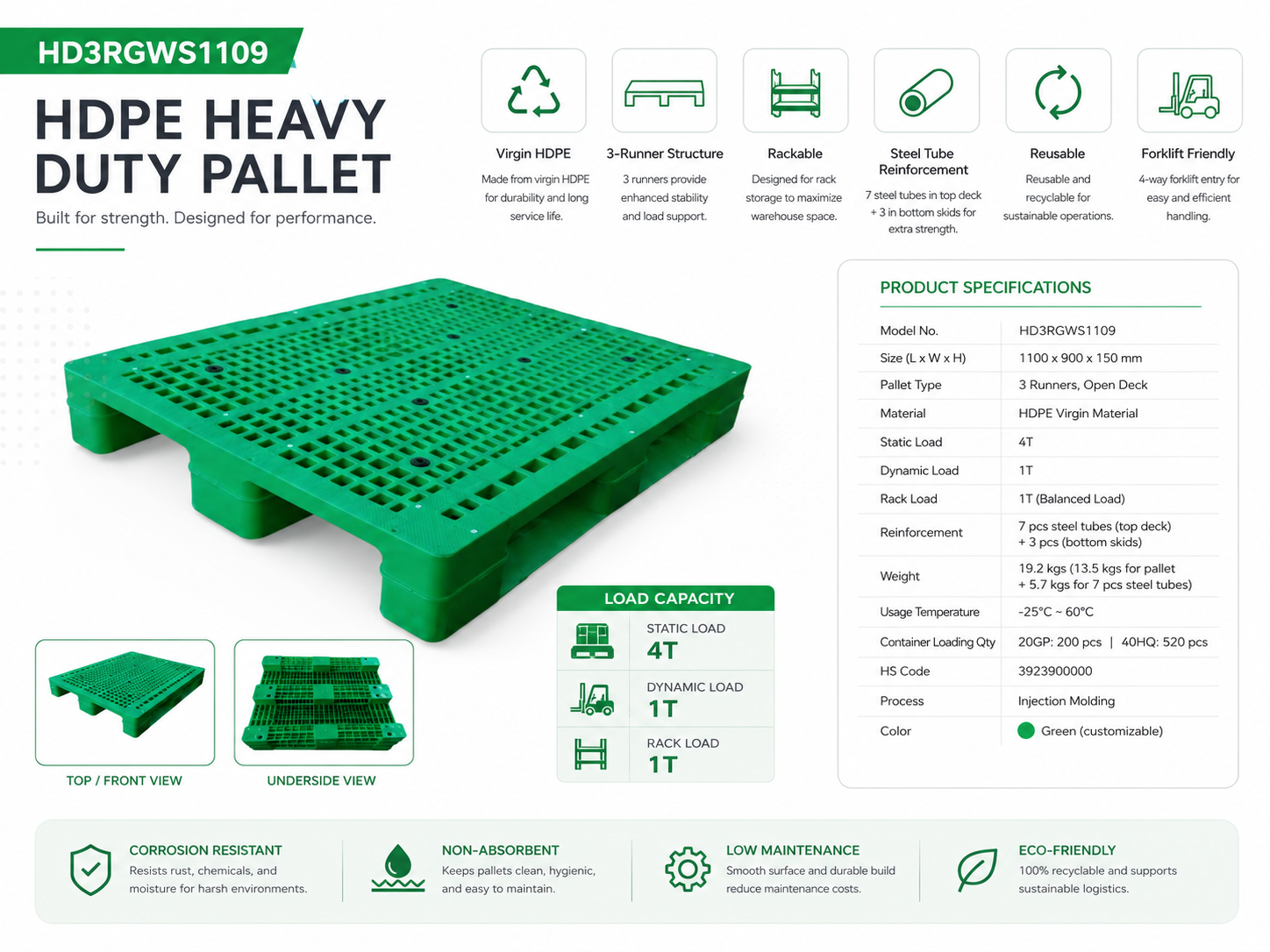 HD3RGWS1109 Three-Runner Open Deck Plastic Pallet
