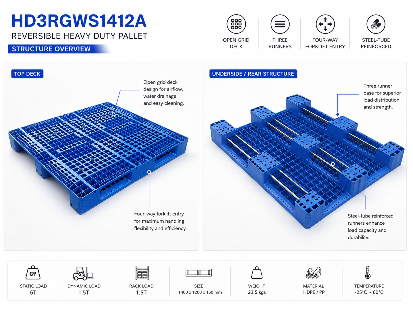 1400x1200x150 mm Three-Runner Open Deck Plastic Pallet
