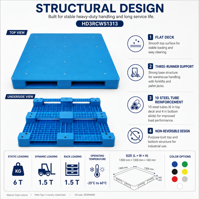HD3RCWS1313 Three-Runner Solid Top Plastic Pallet