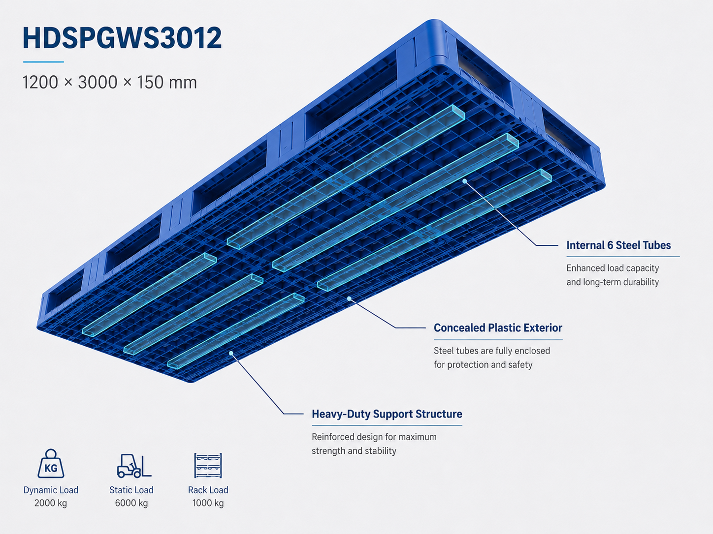 3000x1200x150 mm Modular Plastic Pallet