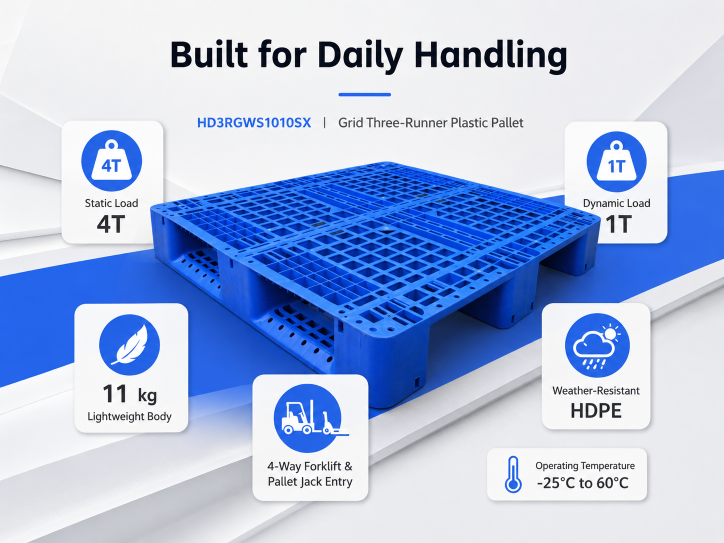 HD3RGWS1010SX Three-Runner Open Deck Plastic Pallet