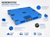 1200x1200x150 mm Three-Runner Solid Top Plastic Pallet