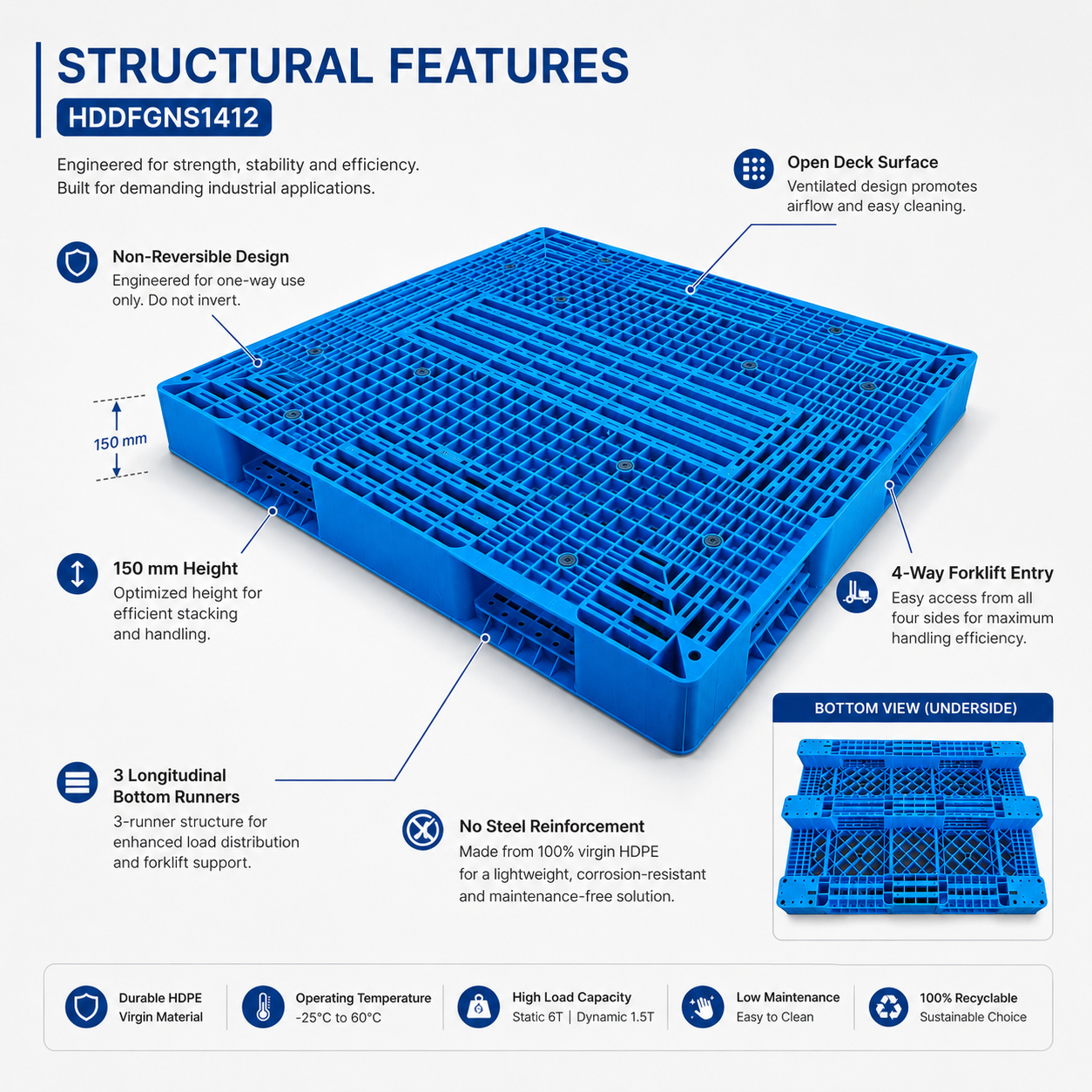 1400x1200x150 mm Double-Face Open Deck Plastic Pallet