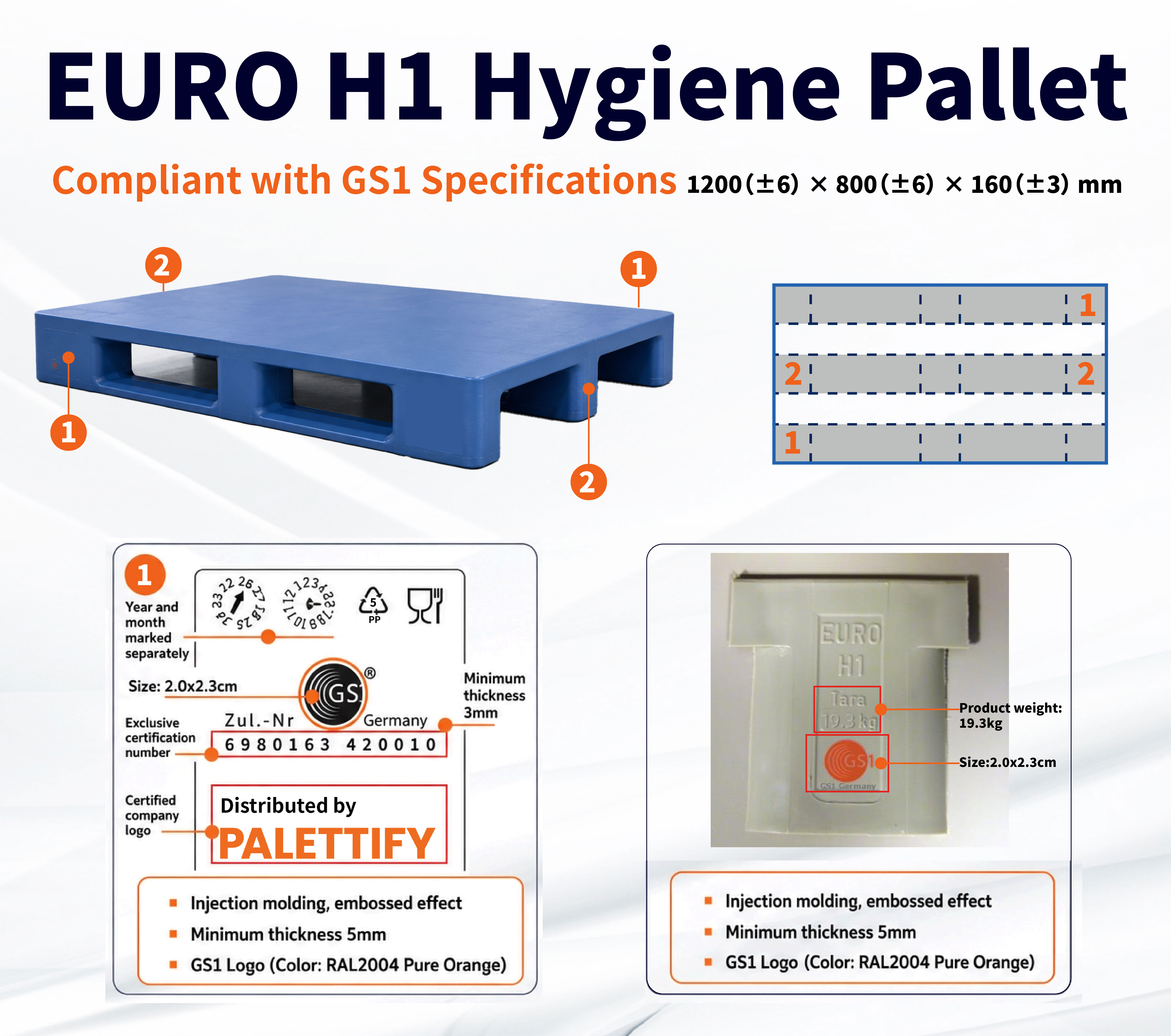 Huading GS1 Germany license for EURO H1 hygienic pallet production