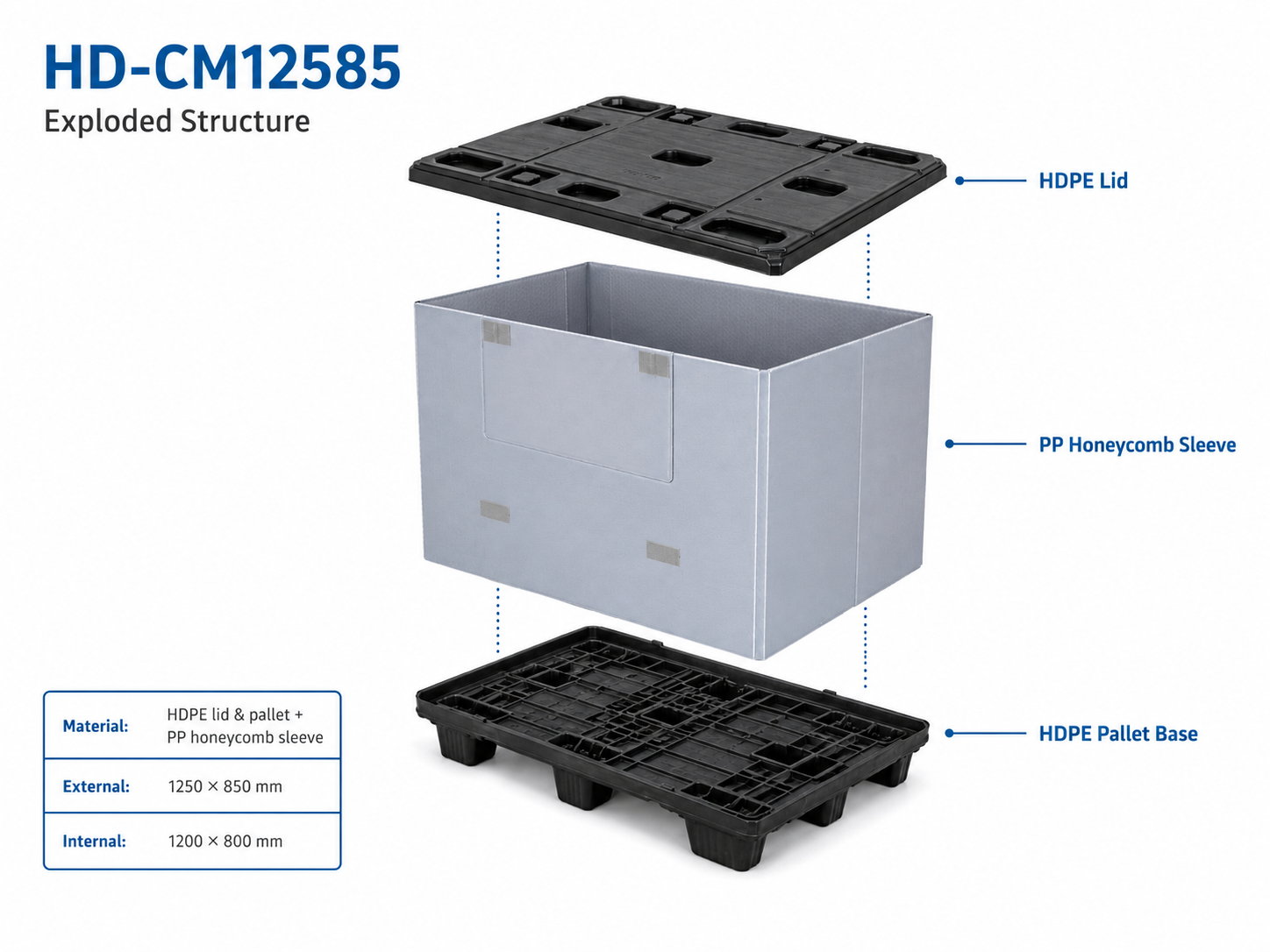 1250x850 Twin-Sheet Plastic Sleeve Pack Container