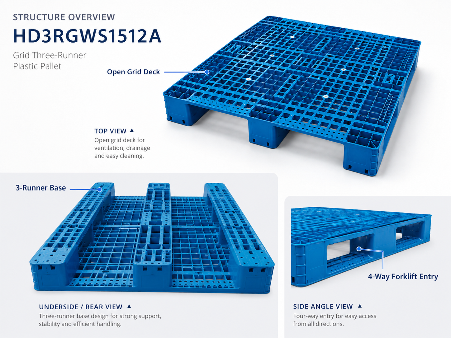 HD3RGWS1512A Three-Runner Open Deck Plastic Pallet