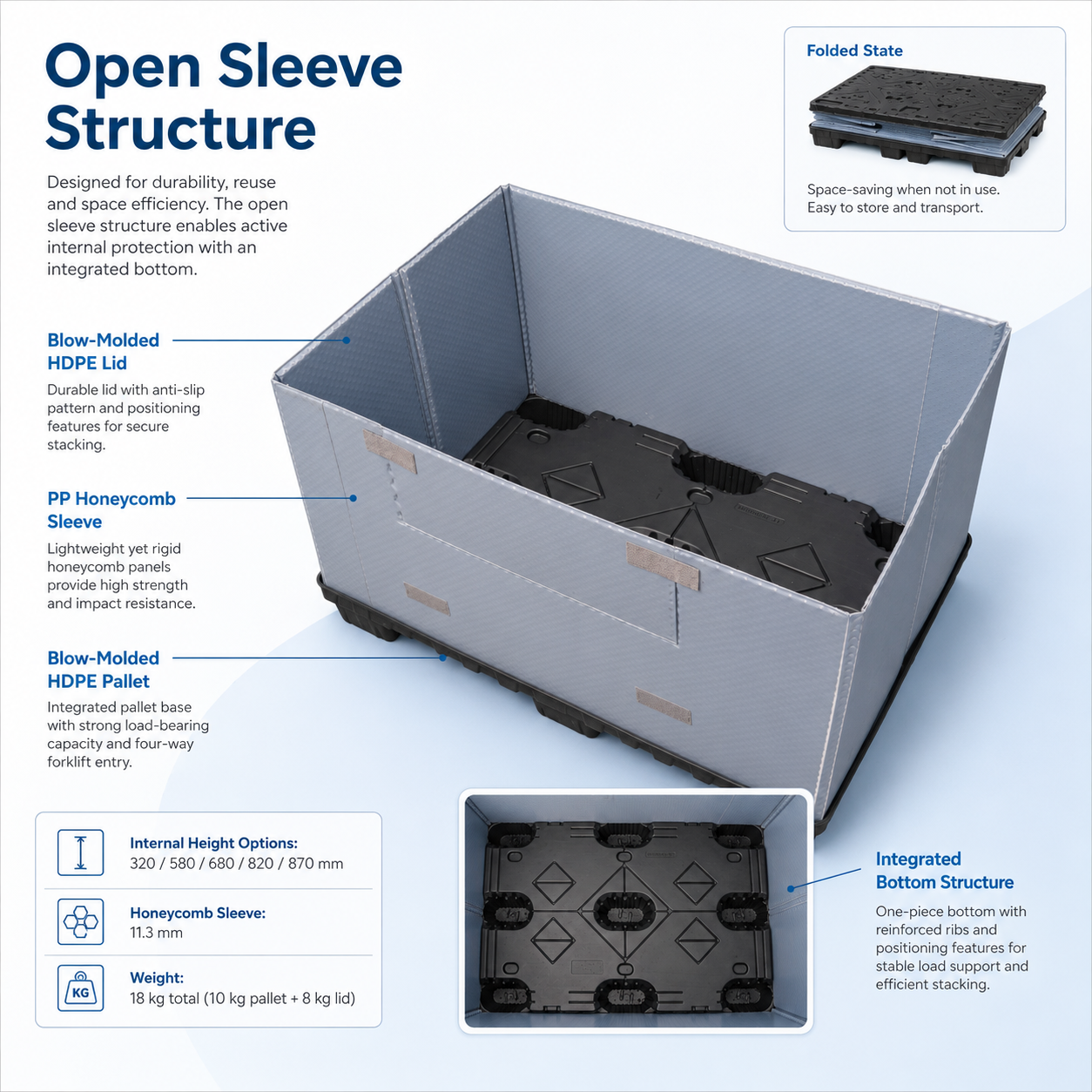 1200x800 Twin-Sheet Plastic Sleeve Pack Container