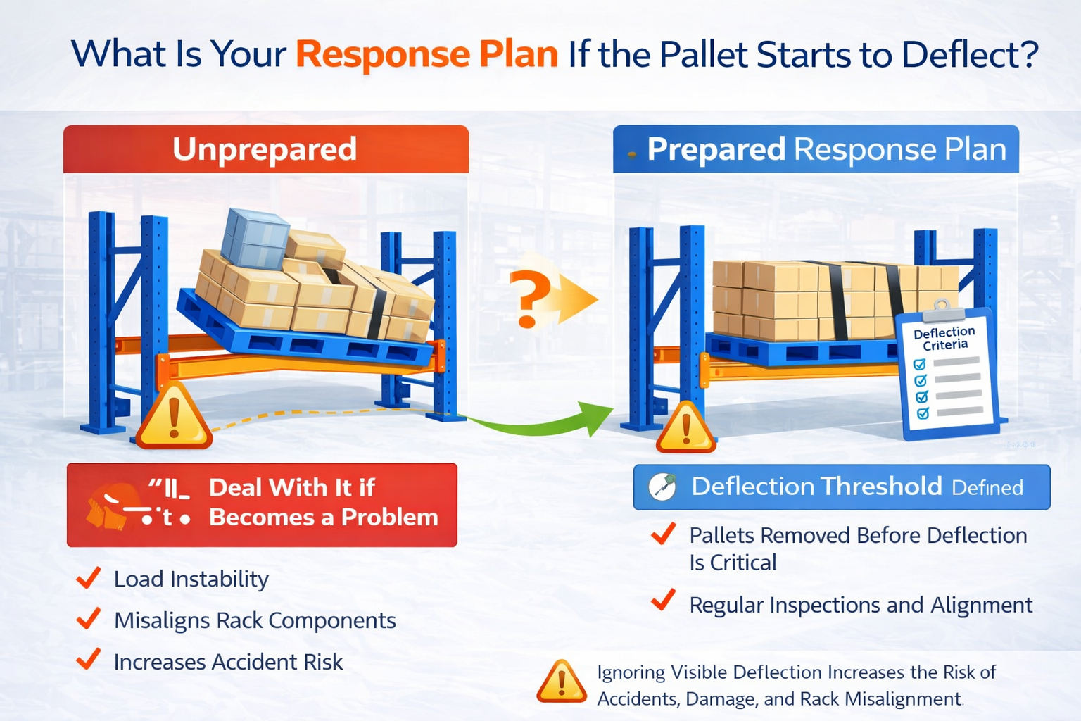 What Is Your Response Plan If the Pallet Starts to Deflect