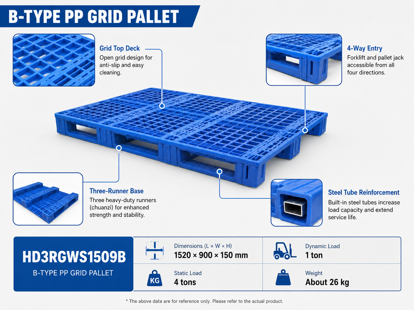 1520x900x150 mm Modular Plastic Pallet
