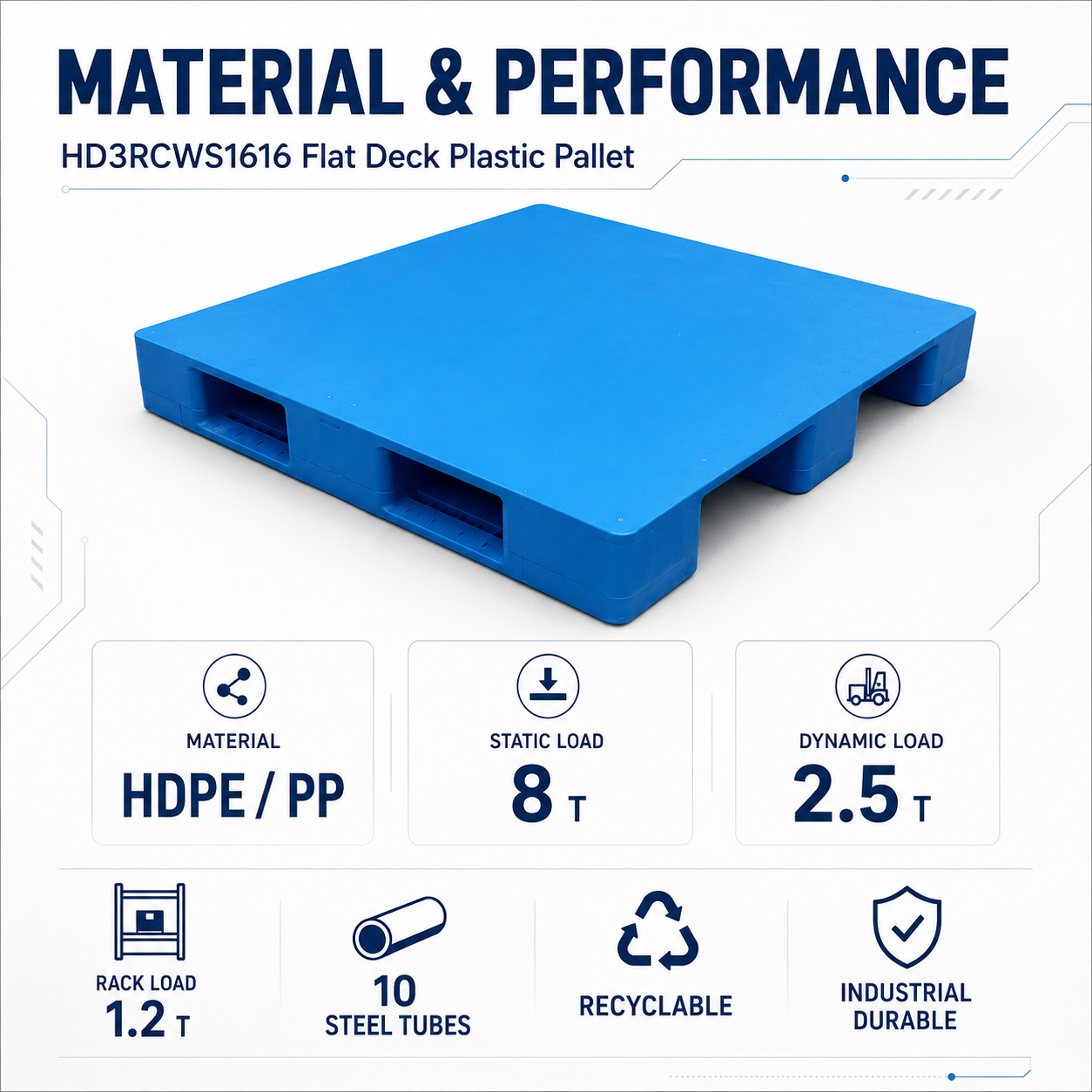 HD3RCWS1616 Three-Runner Solid Top Plastic Pallet