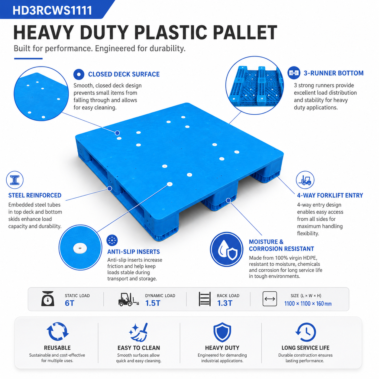 HD3RCWS1111 Three-Runner Solid Top Plastic Pallet