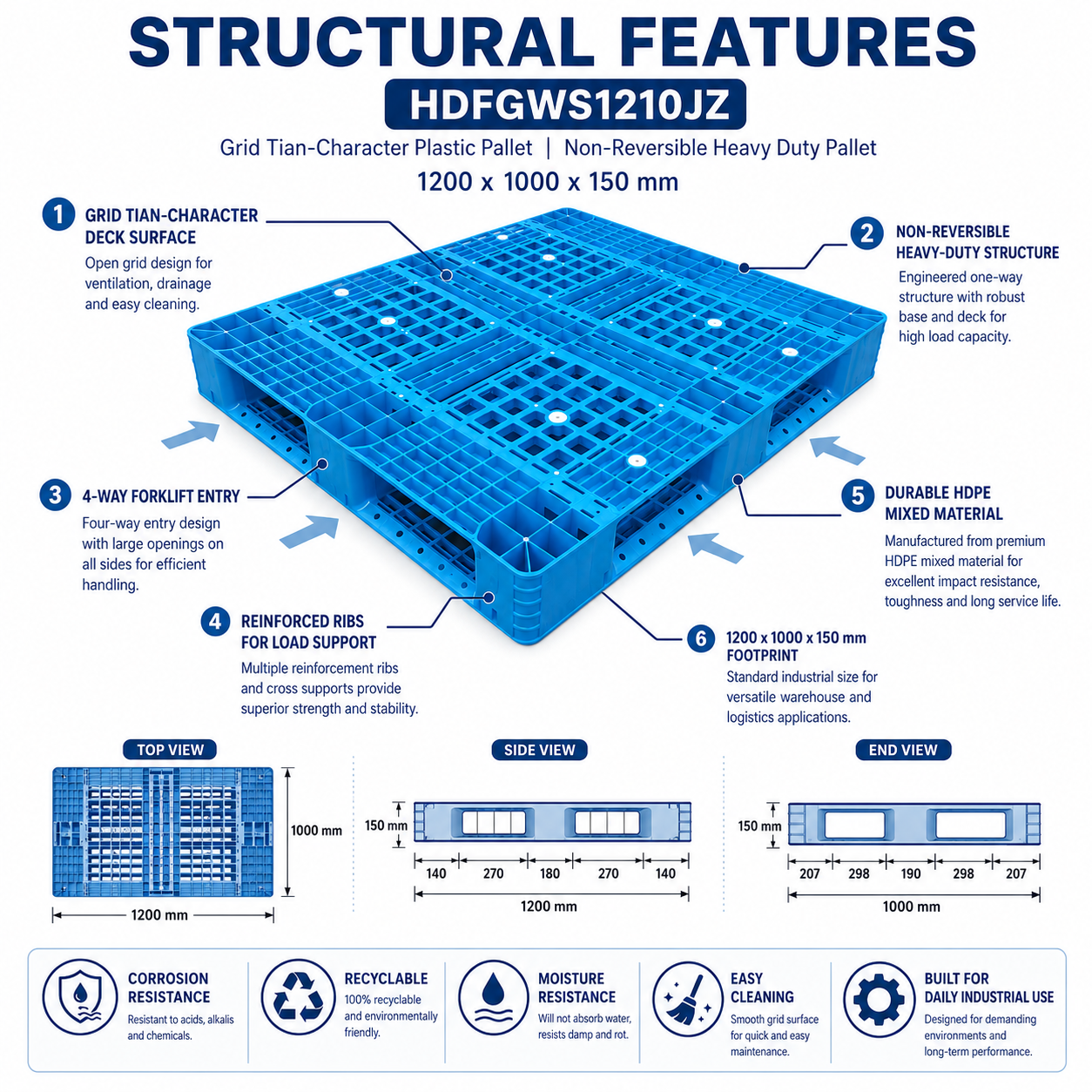 1200x1000x150 mm Full Perimeter Open Deck Plastic Pallet