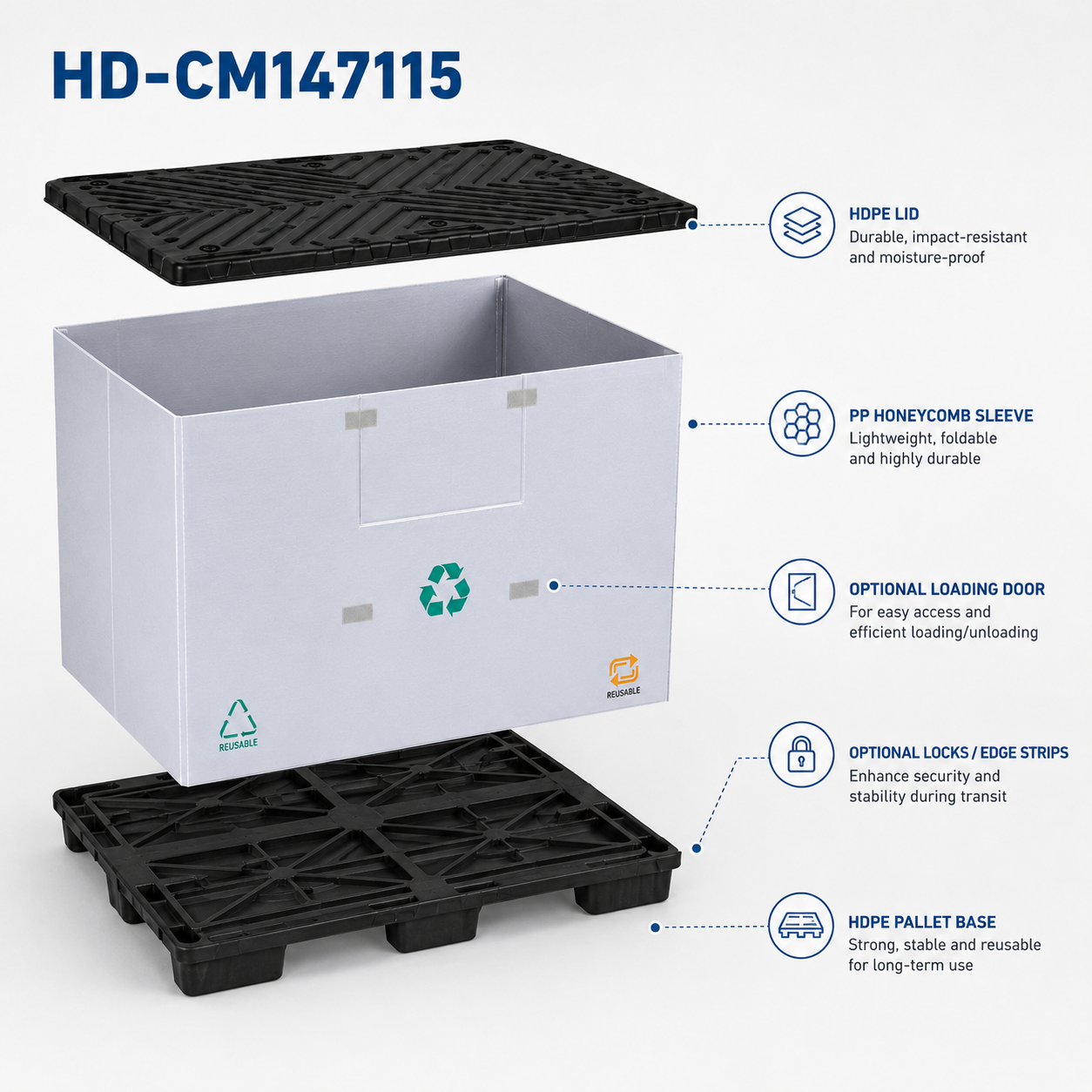 1470x1150 Twin-Sheet Plastic Sleeve Pack Container - Hum safety stop type