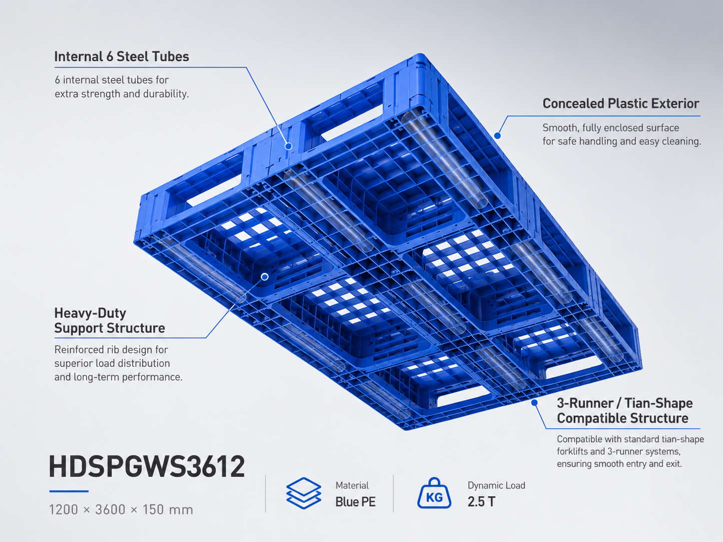 3600x1200x150 mm Modular Plastic Pallet