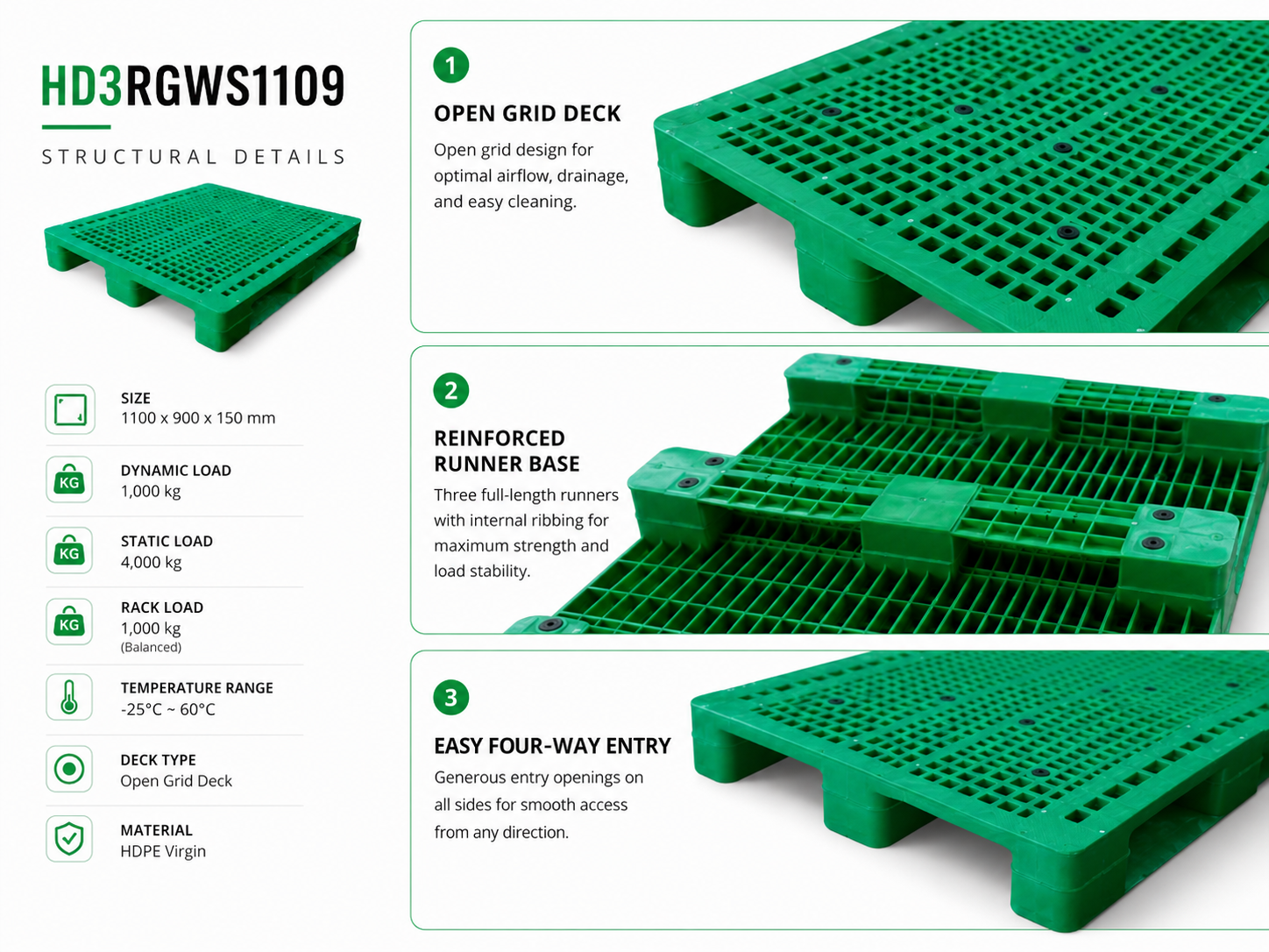 HD3RGWS1109 Three-Runner Open Deck Plastic Pallet