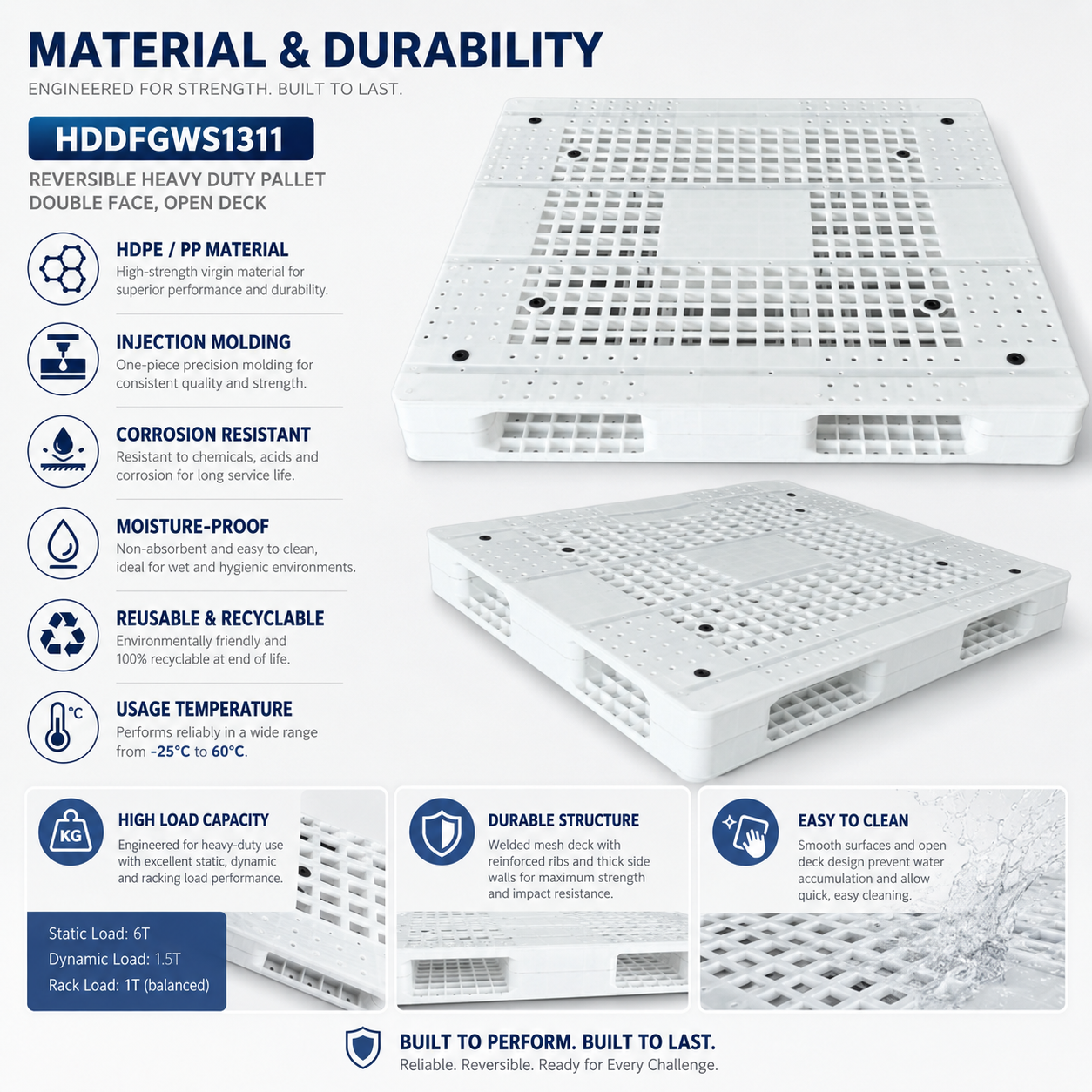 1200x1200x150 mm Double-Face Open Deck Plastic Pallet