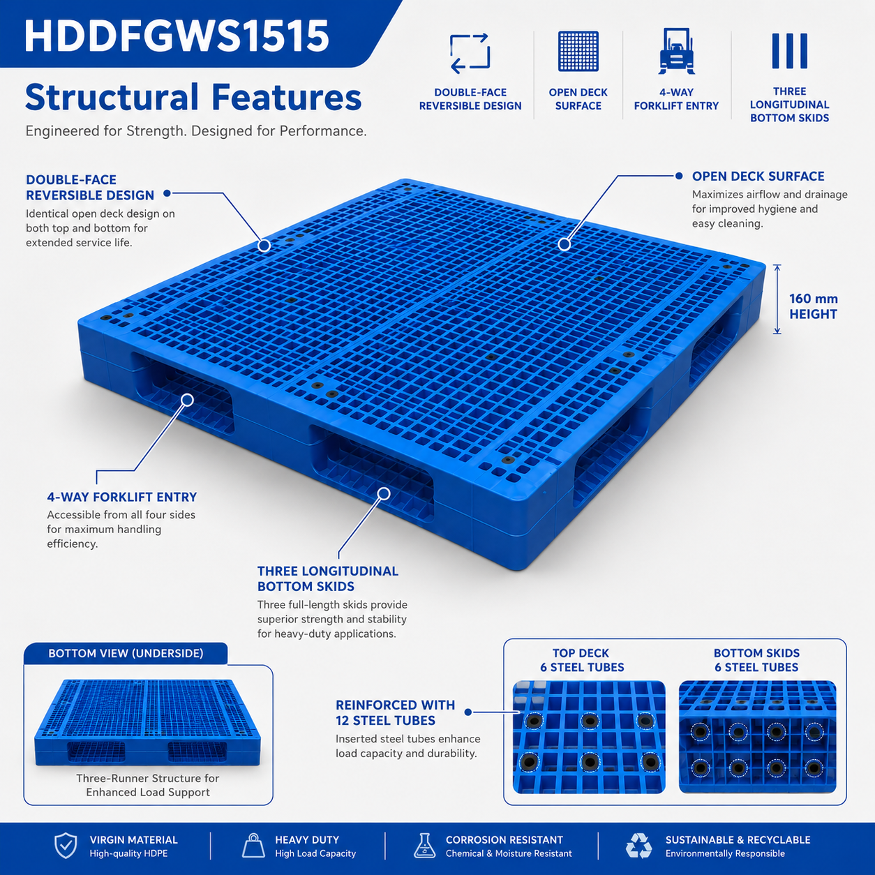 1500x1500x160 mm Double-Face Open Deck Plastic Pallet