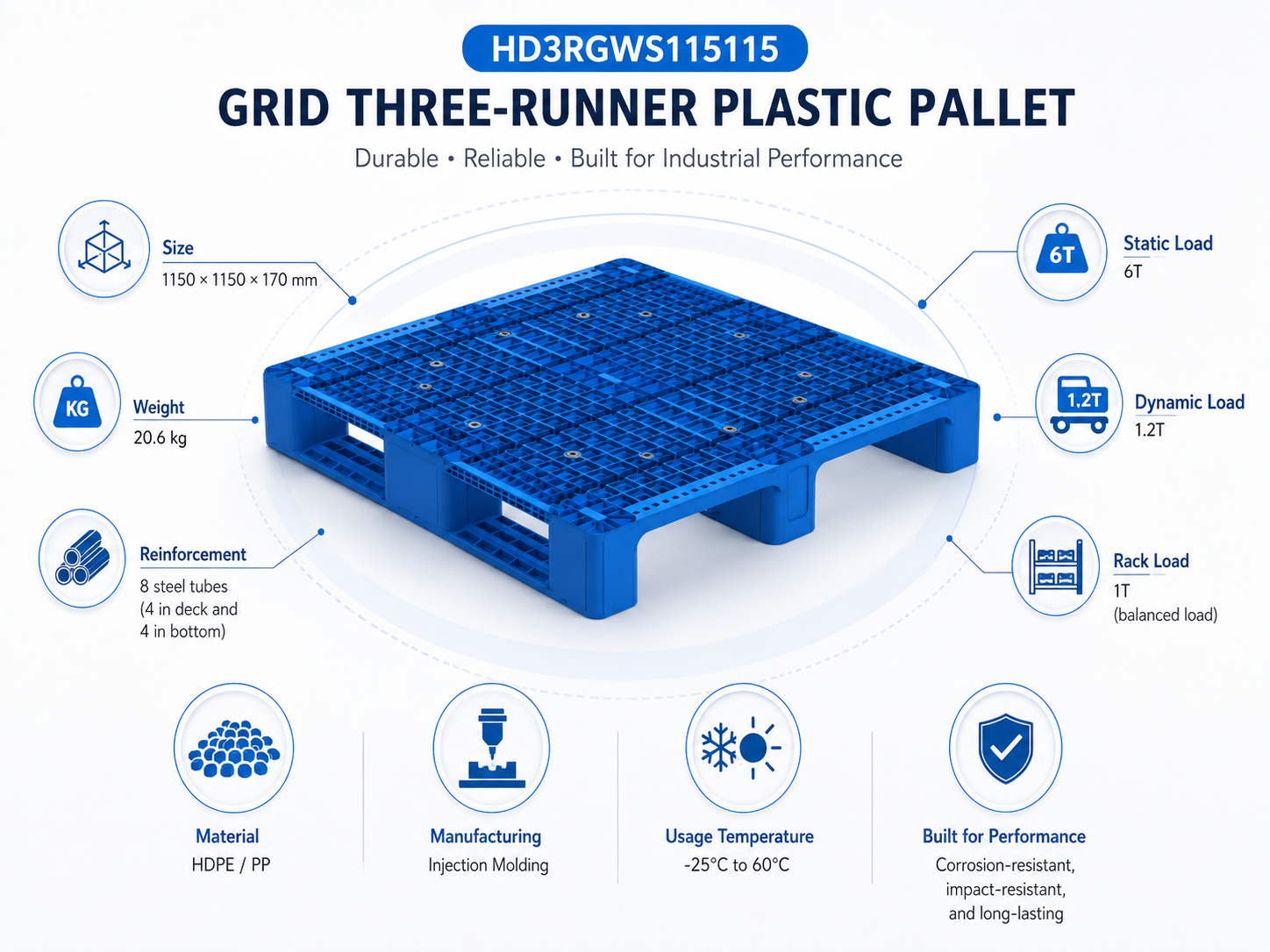 1150x1150x170 mm Three-Runner Open Deck Plastic Pallet