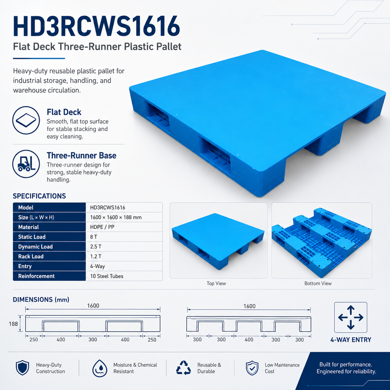 HD3RCWS1616 Three-Runner Solid Top Plastic Pallet
