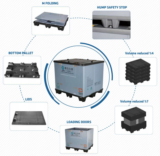 plastic pallet sleeve box