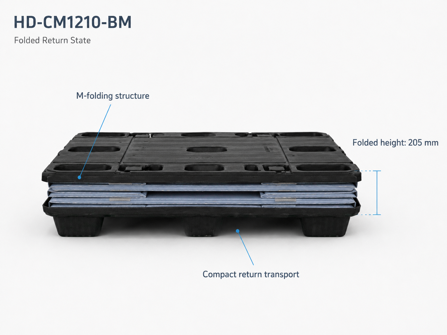 1200x1000 Twin-Sheet Plastic Sleeve Pack Container