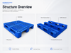 HD3RGWS1010SX Three-Runner Open Deck Plastic Pallet