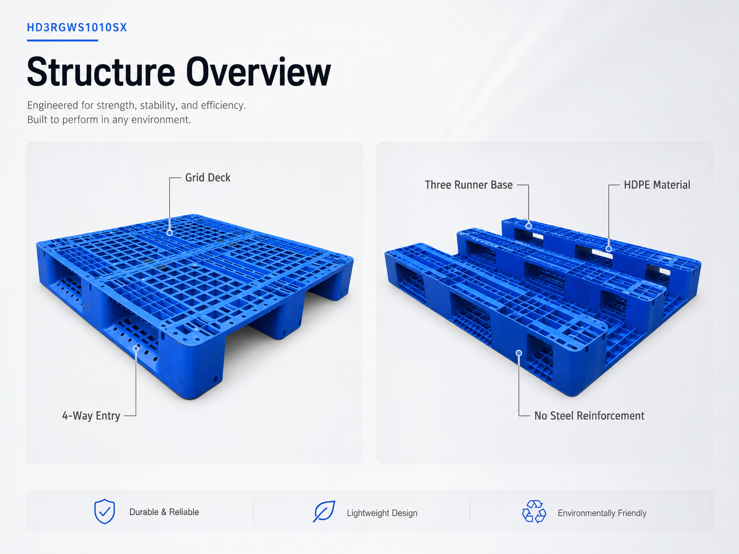 HD3RGWS1010SX Three-Runner Open Deck Plastic Pallet