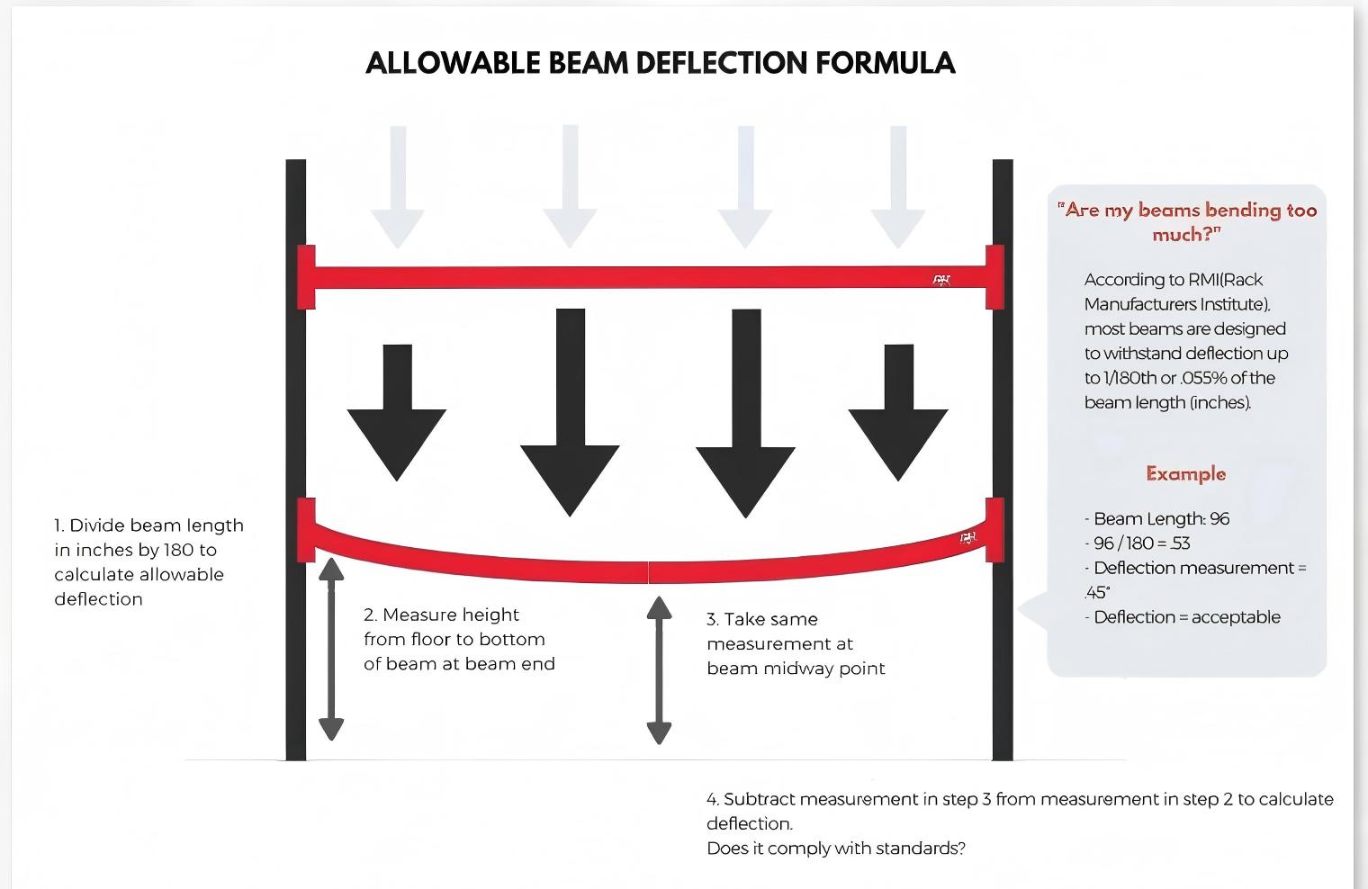 Beam Span, Deflection, and Long-Term Deformation