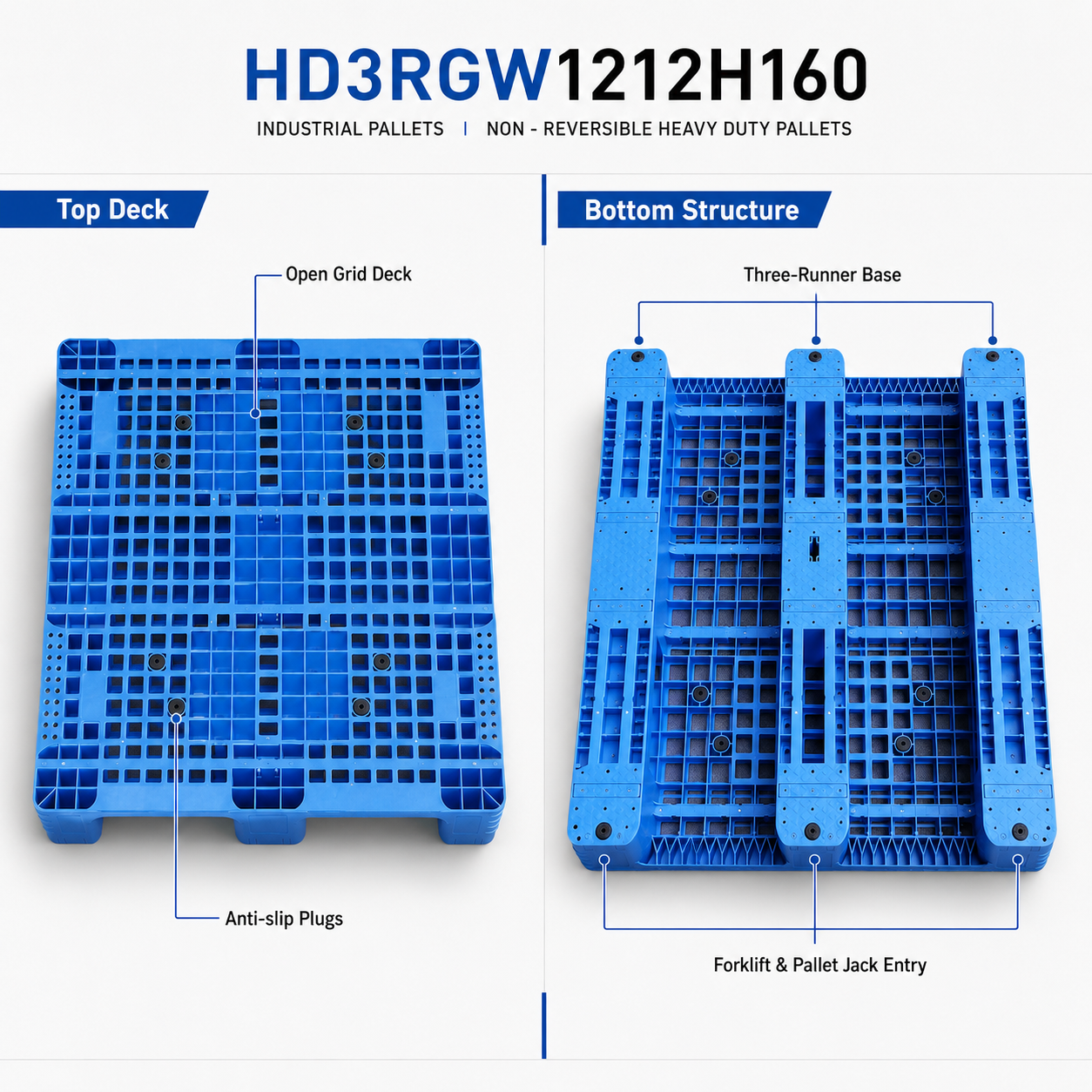 HD3RGW1212H160 Three-Runner Open Deck Plastic Pallet