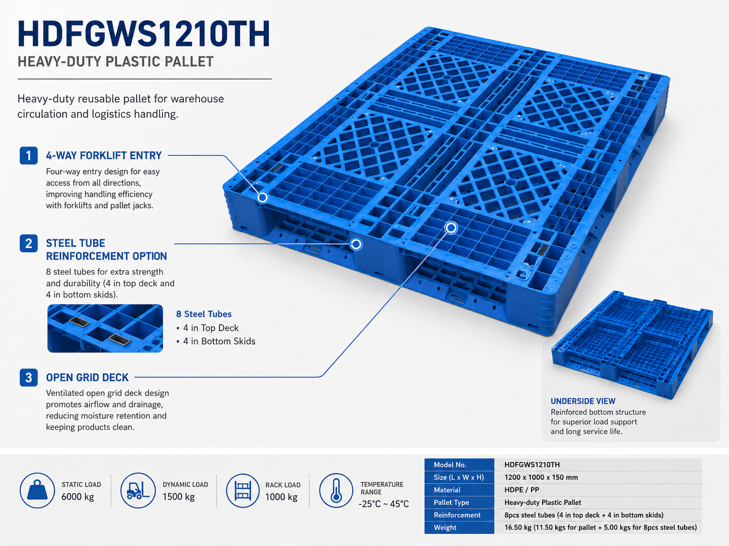HDFGWS1210TH Full Perimeter Open Deck Plastic Pallet
