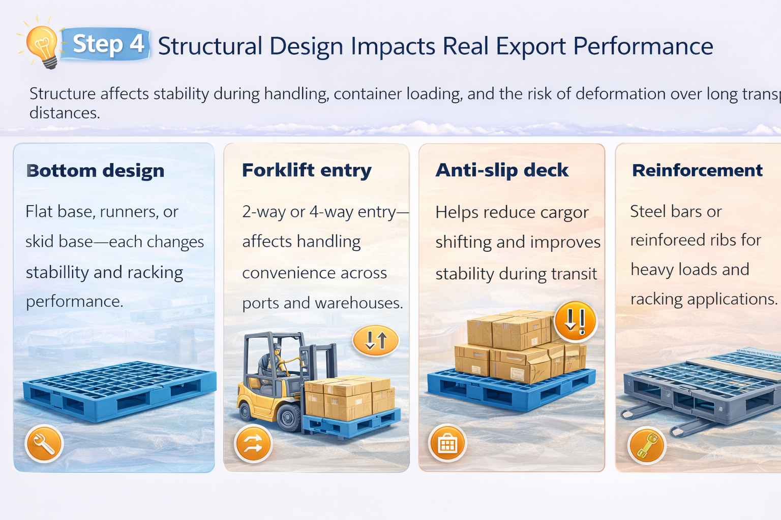 Structural Design Impacts Real Export Performance