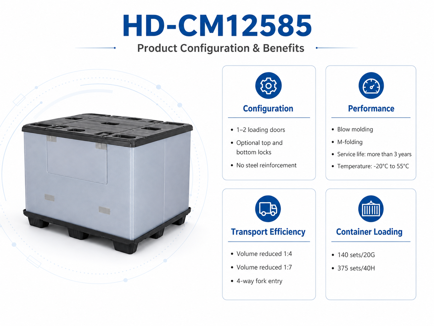 1250x850 Twin-Sheet Plastic Sleeve Pack Container