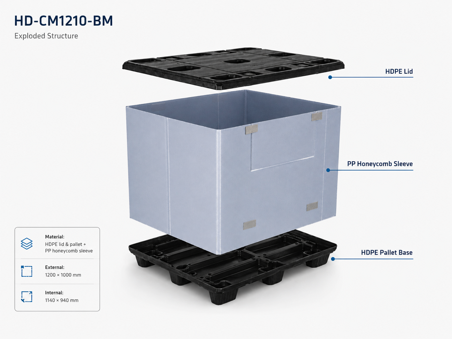1200x1000 Twin-Sheet Plastic Sleeve Pack Container