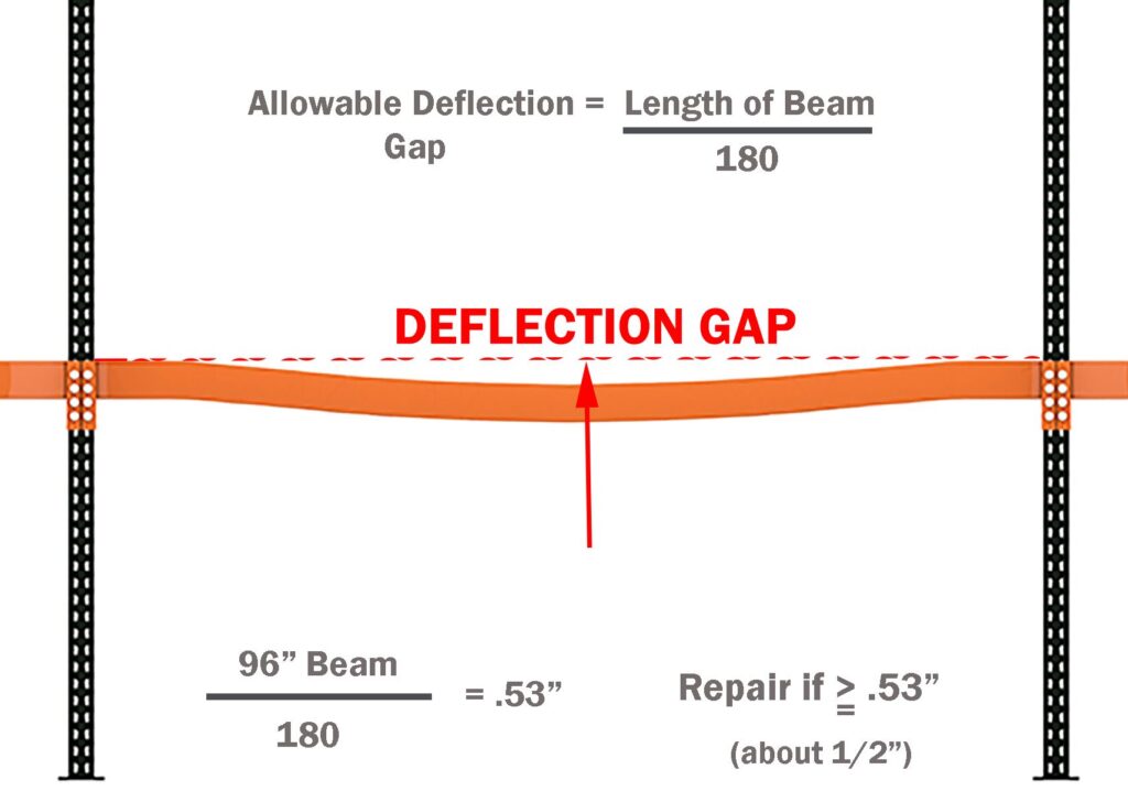 Beam-Deflection-1024x718