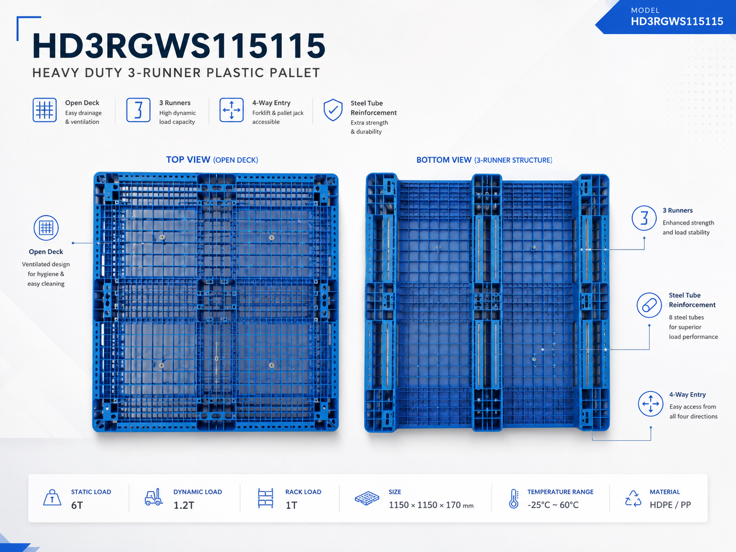 1150x1150x170 mm Three-Runner Open Deck Plastic Pallet